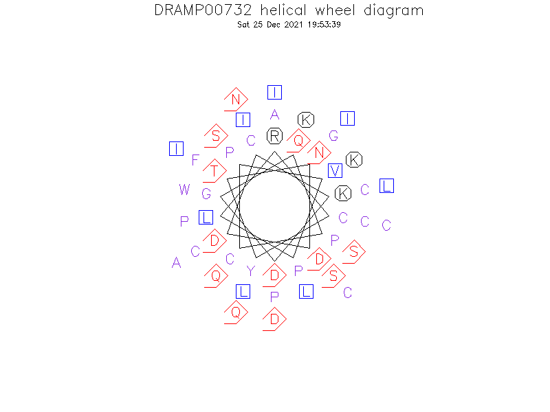 DRAMP00732 helical wheel diagram