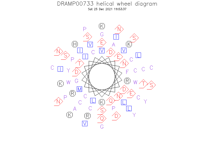 DRAMP00733 helical wheel diagram