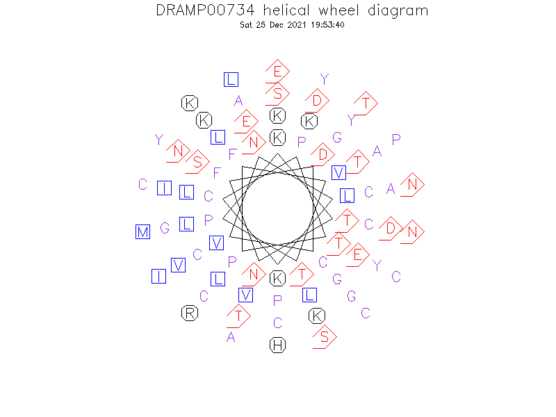 DRAMP00734 helical wheel diagram