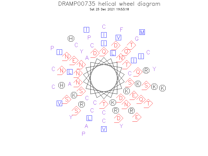 DRAMP00735 helical wheel diagram