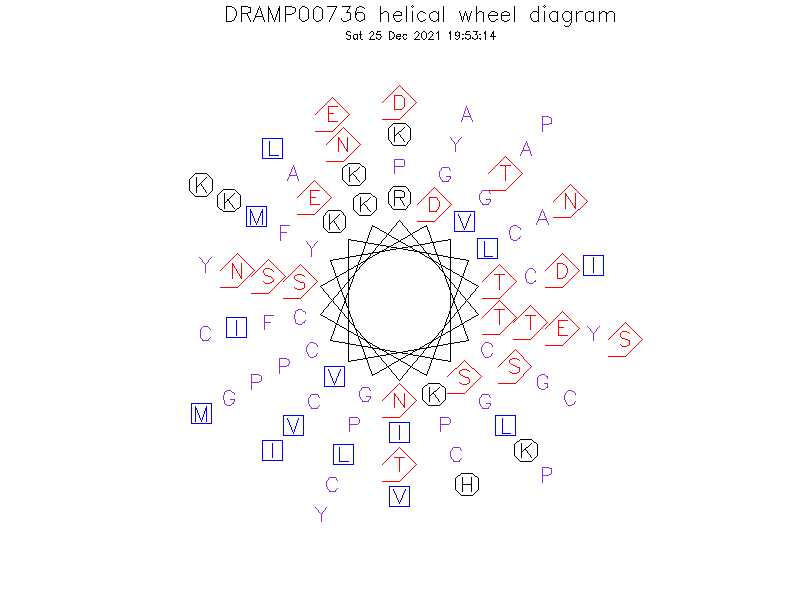 DRAMP00736 helical wheel diagram