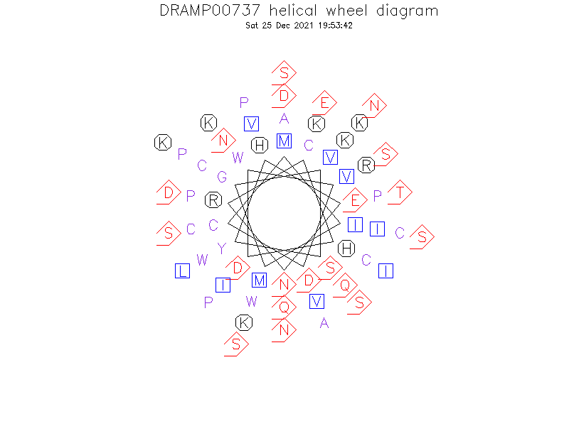 DRAMP00737 helical wheel diagram