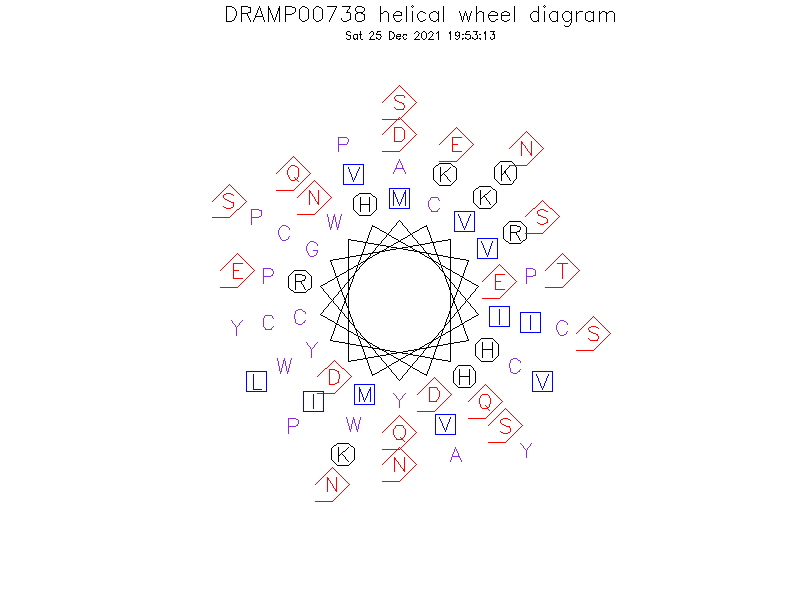 DRAMP00738 helical wheel diagram