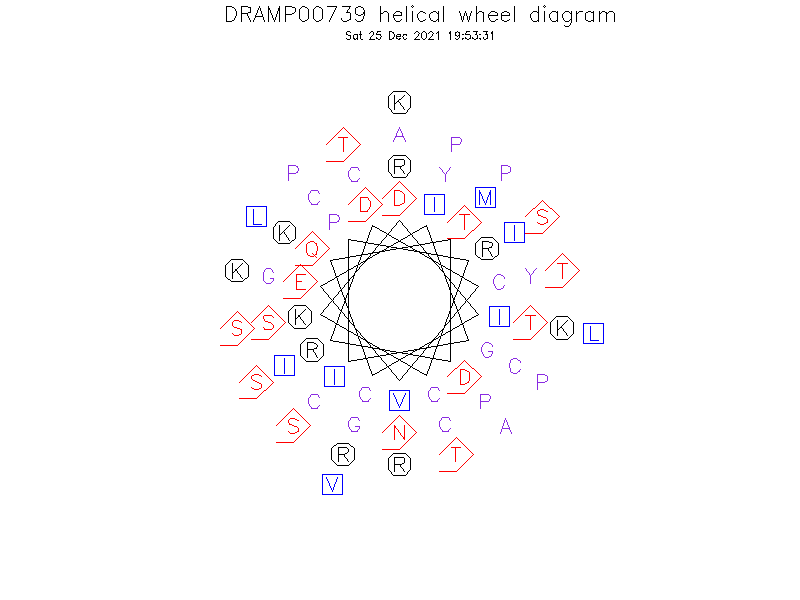 DRAMP00739 helical wheel diagram