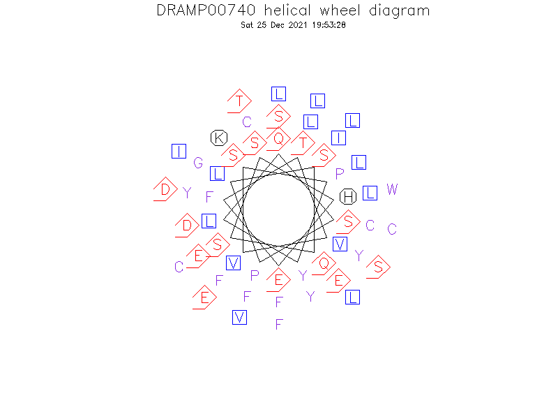 DRAMP00740 helical wheel diagram