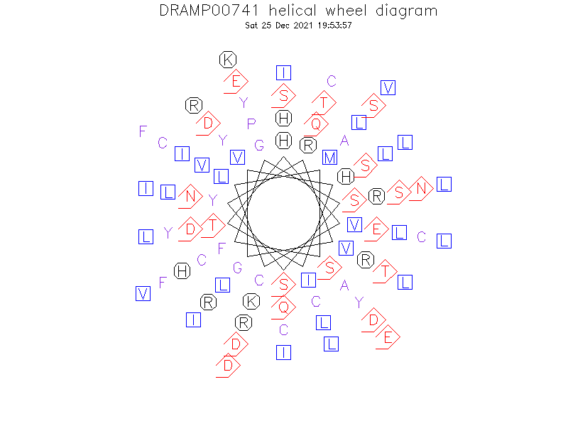 DRAMP00741 helical wheel diagram