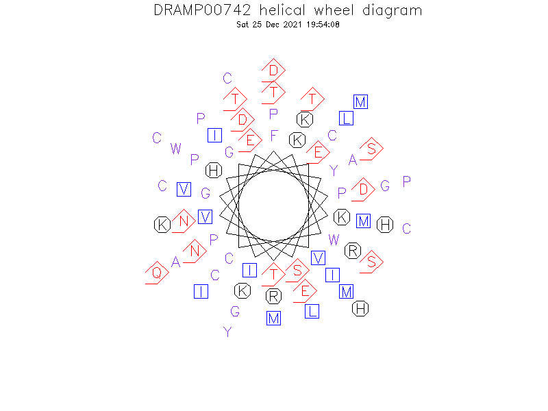 DRAMP00742 helical wheel diagram