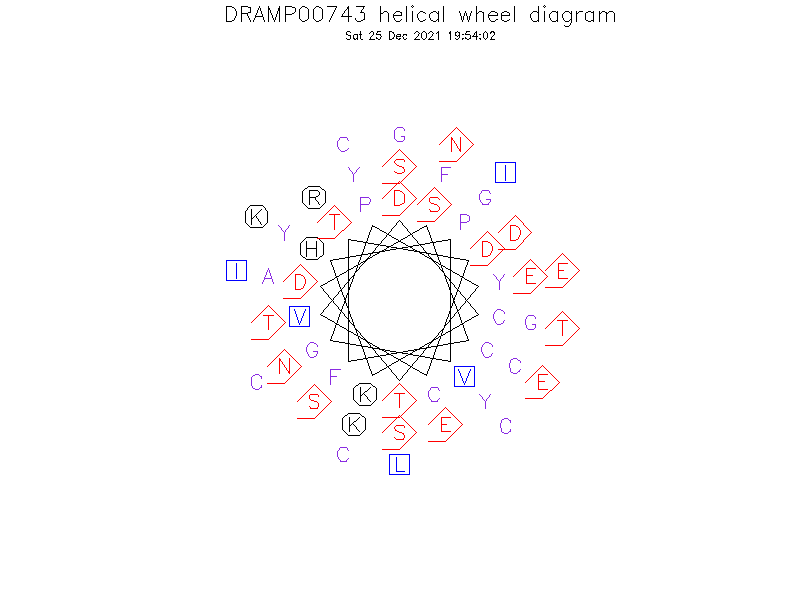 DRAMP00743 helical wheel diagram