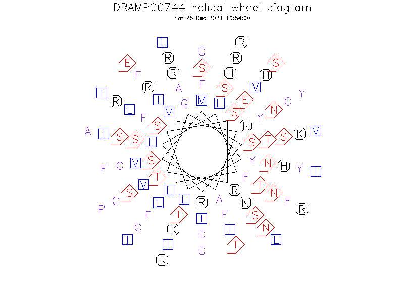 DRAMP00744 helical wheel diagram