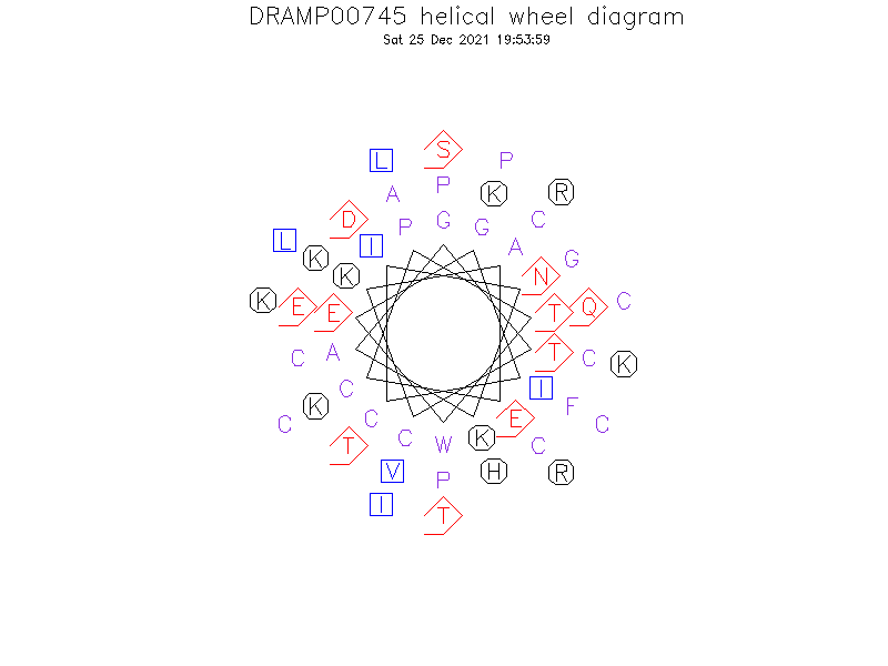 DRAMP00745 helical wheel diagram