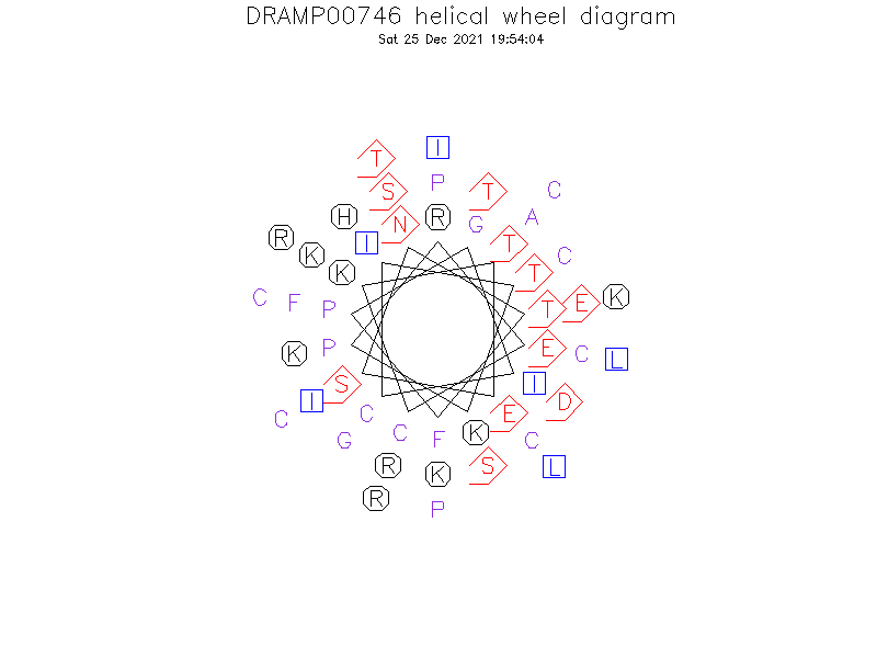 DRAMP00746 helical wheel diagram