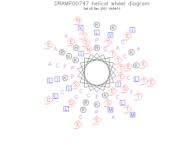 DRAMP00747 helical wheel diagram