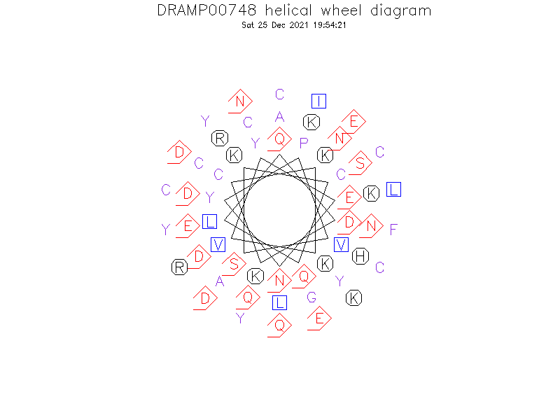 DRAMP00748 helical wheel diagram