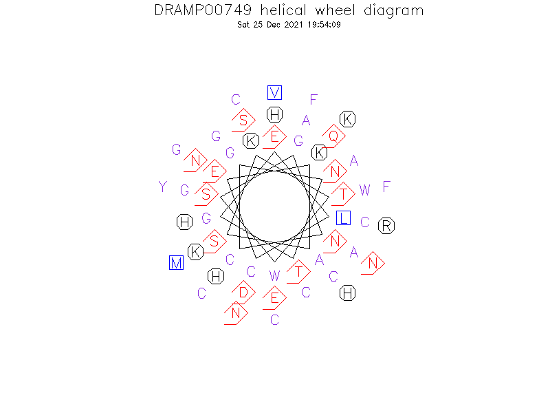 DRAMP00749 helical wheel diagram