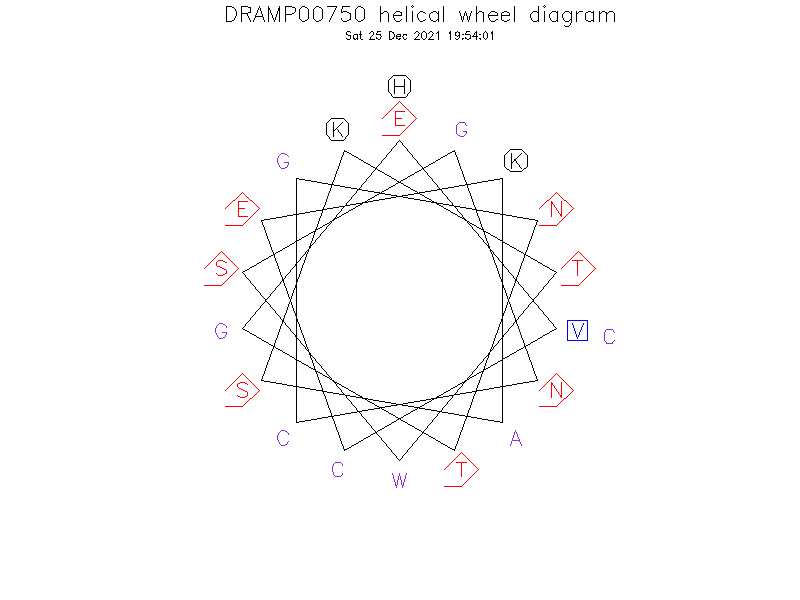 DRAMP00750 helical wheel diagram