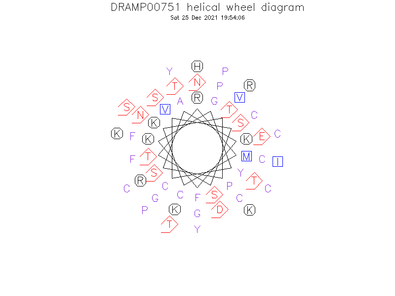 DRAMP00751 helical wheel diagram
