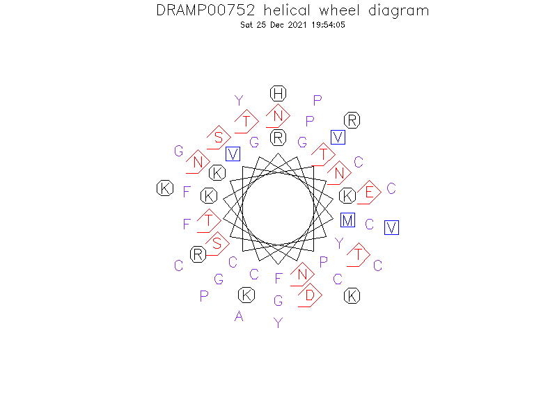 DRAMP00752 helical wheel diagram