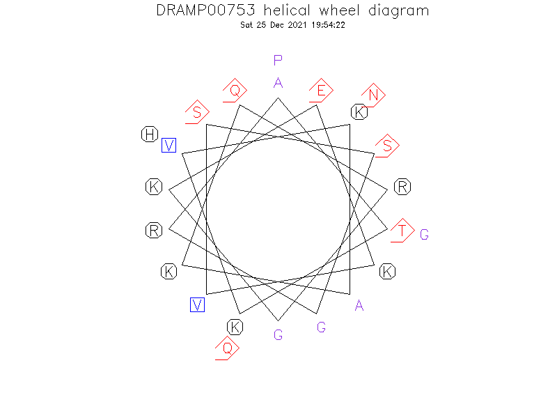 DRAMP00753 helical wheel diagram