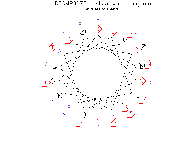 DRAMP00754 helical wheel diagram