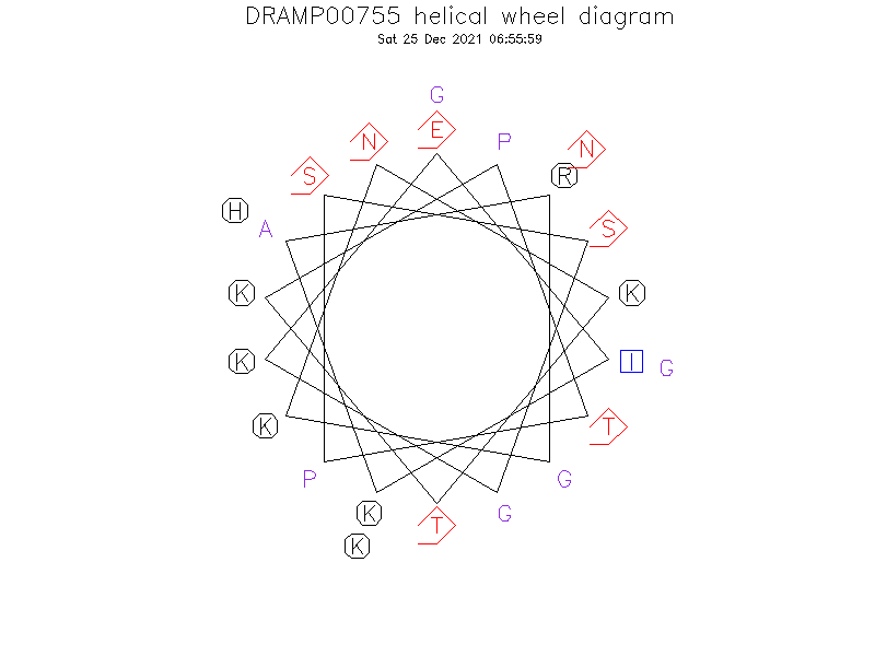 DRAMP00755 helical wheel diagram