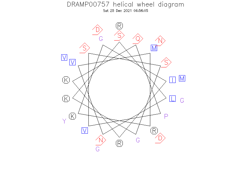 DRAMP00757 helical wheel diagram