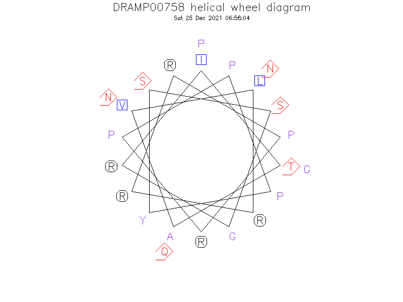 DRAMP00758 helical wheel diagram