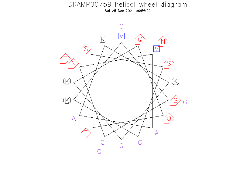 DRAMP00759 helical wheel diagram