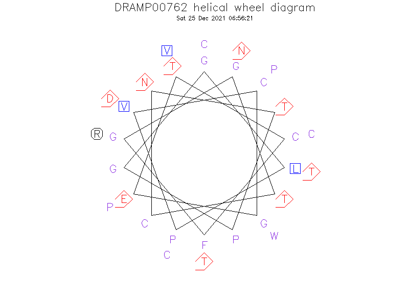 DRAMP00762 helical wheel diagram