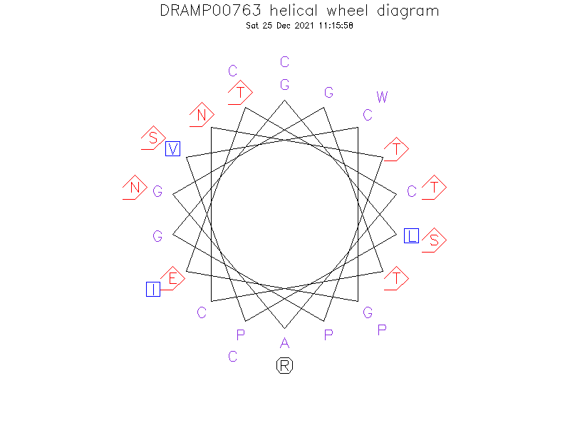 DRAMP00763 helical wheel diagram