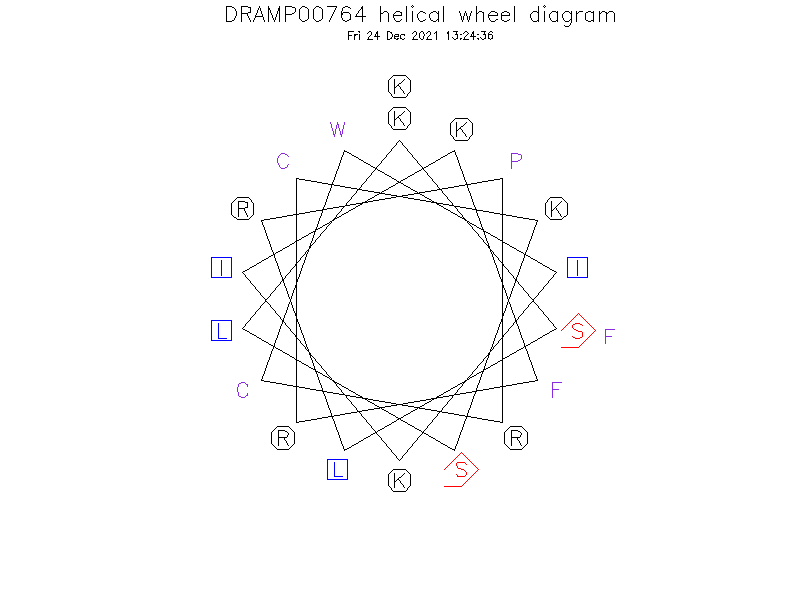 DRAMP00764 helical wheel diagram
