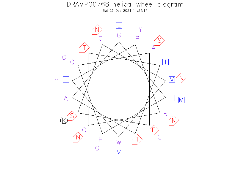 DRAMP00768 helical wheel diagram