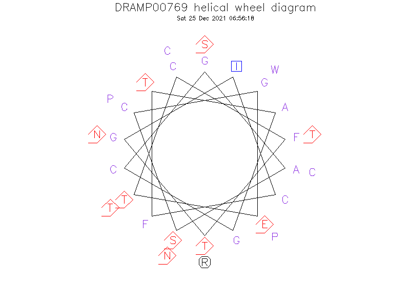 DRAMP00769 helical wheel diagram