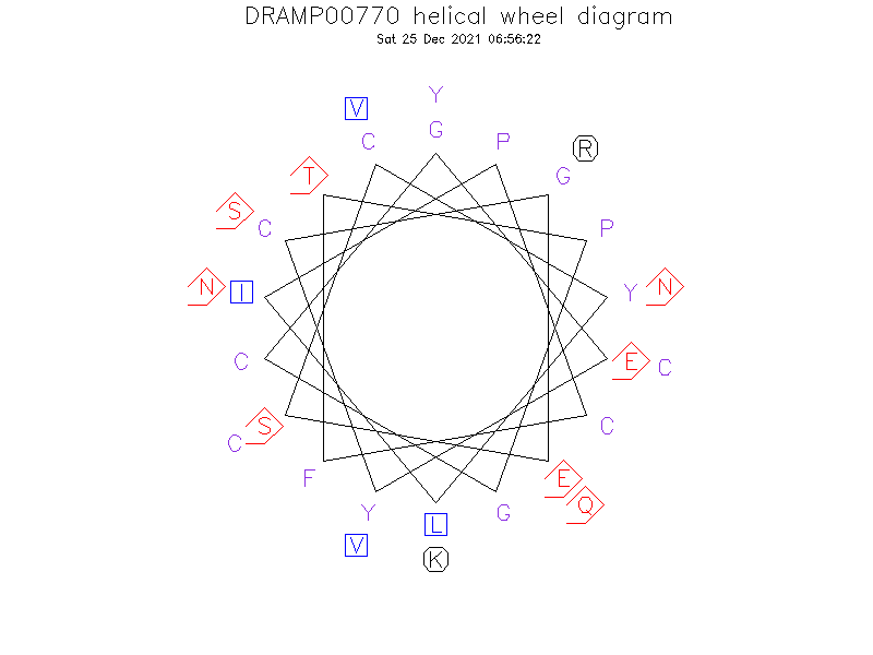 DRAMP00770 helical wheel diagram