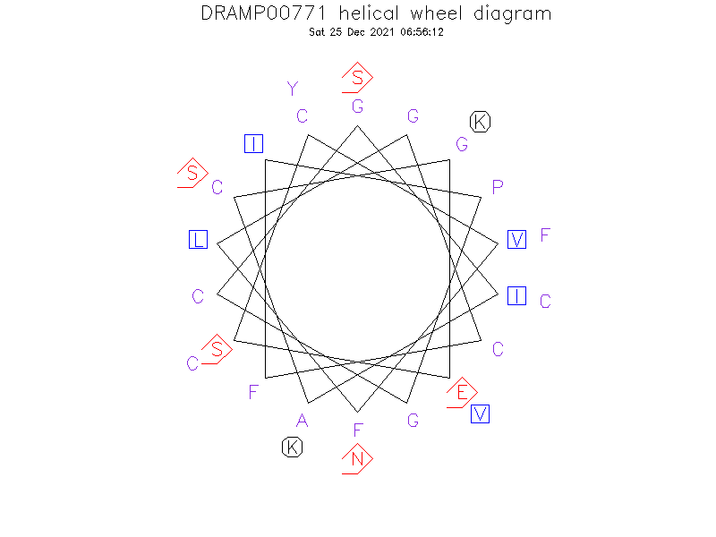 DRAMP00771 helical wheel diagram