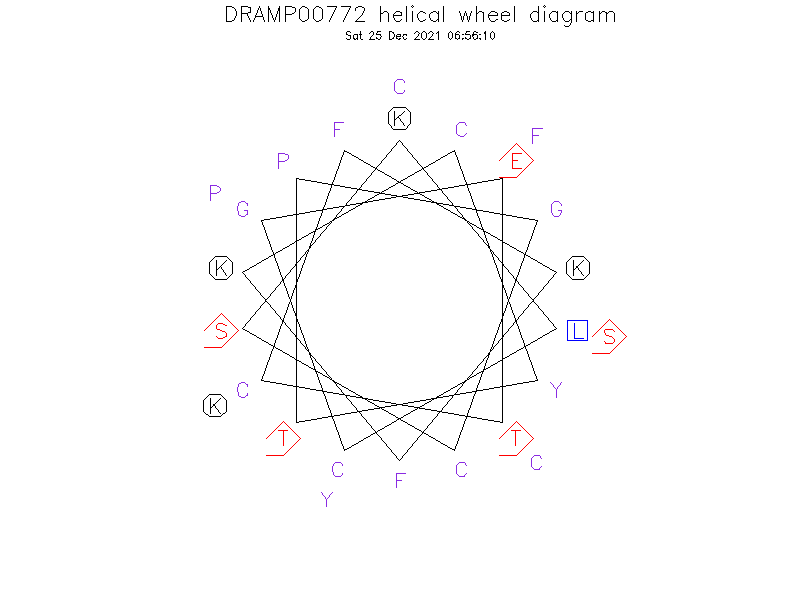 DRAMP00772 helical wheel diagram