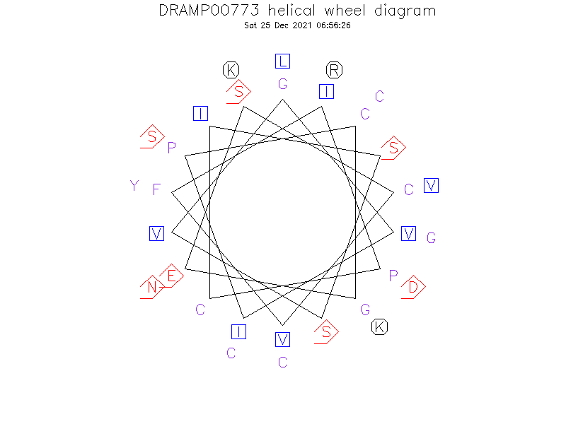 DRAMP00773 helical wheel diagram
