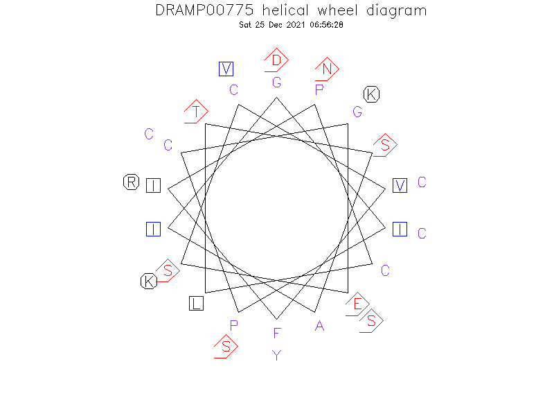 DRAMP00775 helical wheel diagram