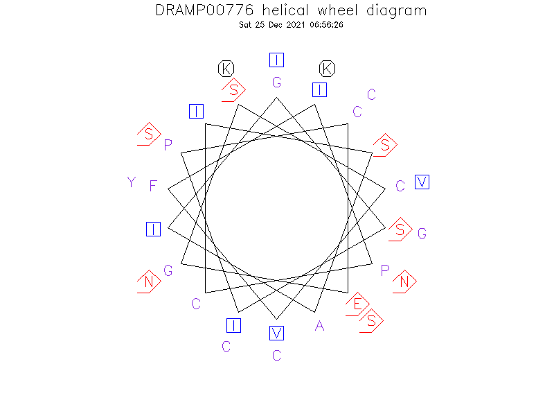 DRAMP00776 helical wheel diagram