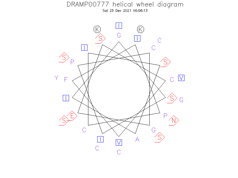 DRAMP00777 helical wheel diagram