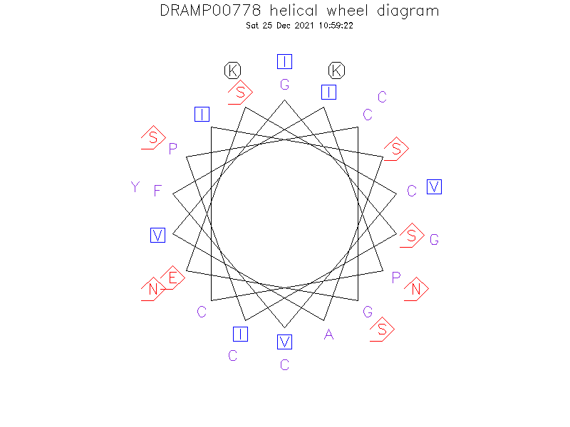DRAMP00778 helical wheel diagram