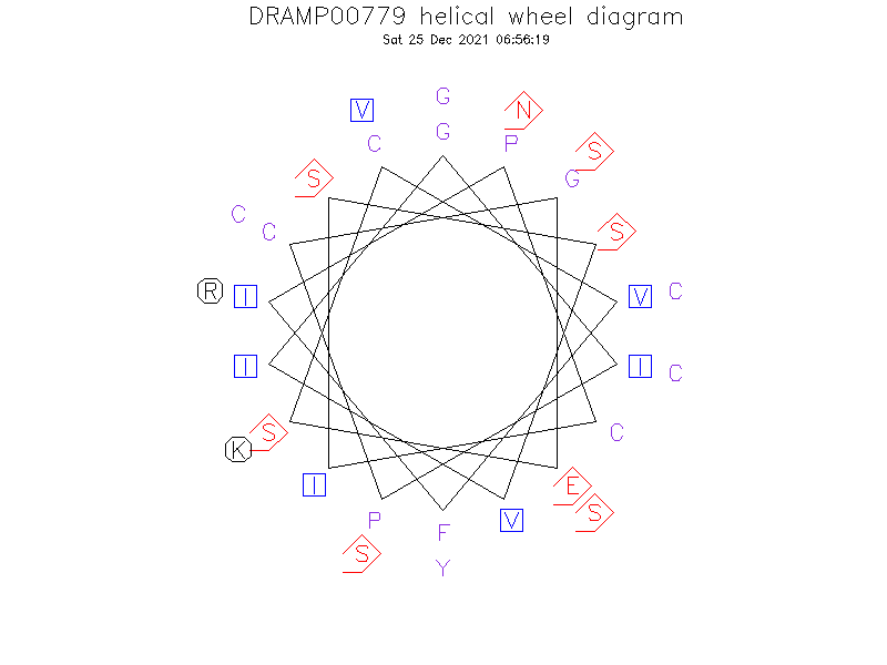 DRAMP00779 helical wheel diagram