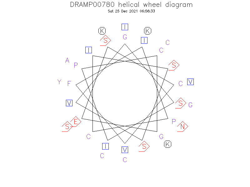 DRAMP00780 helical wheel diagram