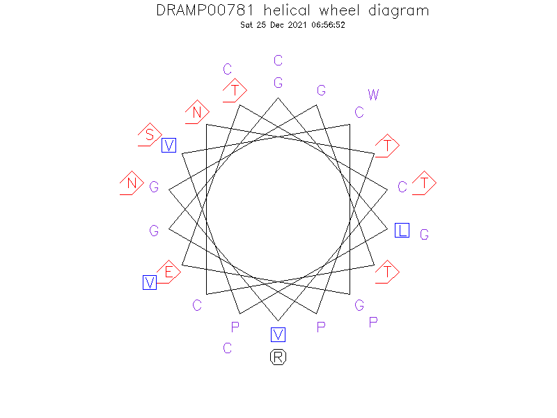 DRAMP00781 helical wheel diagram