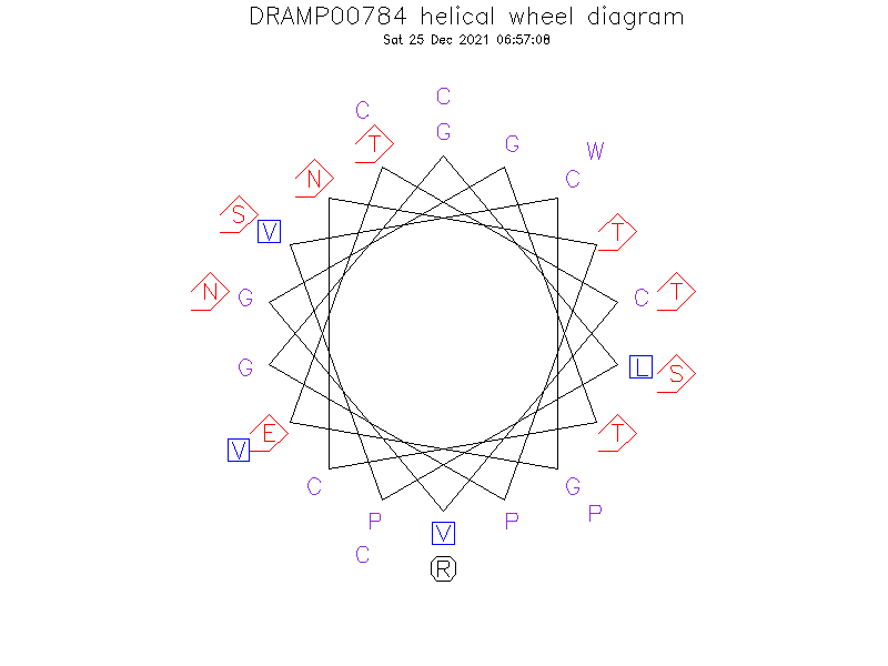 DRAMP00784 helical wheel diagram