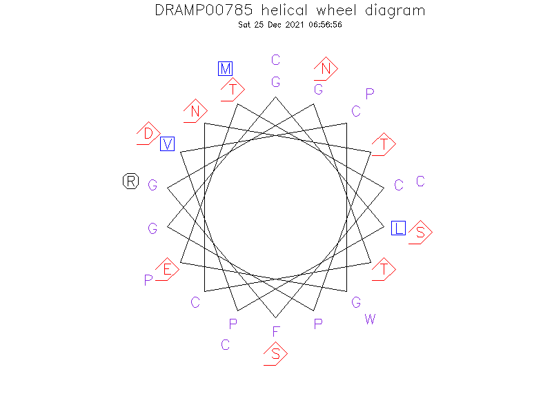 DRAMP00785 helical wheel diagram