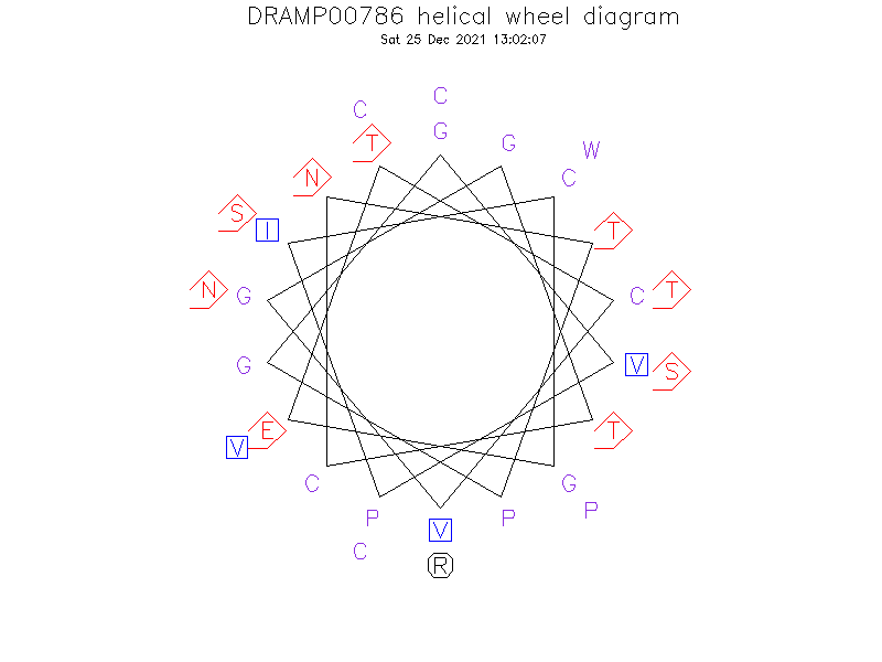 DRAMP00786 helical wheel diagram