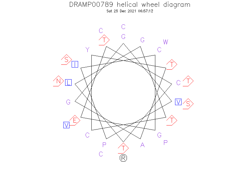 DRAMP00789 helical wheel diagram