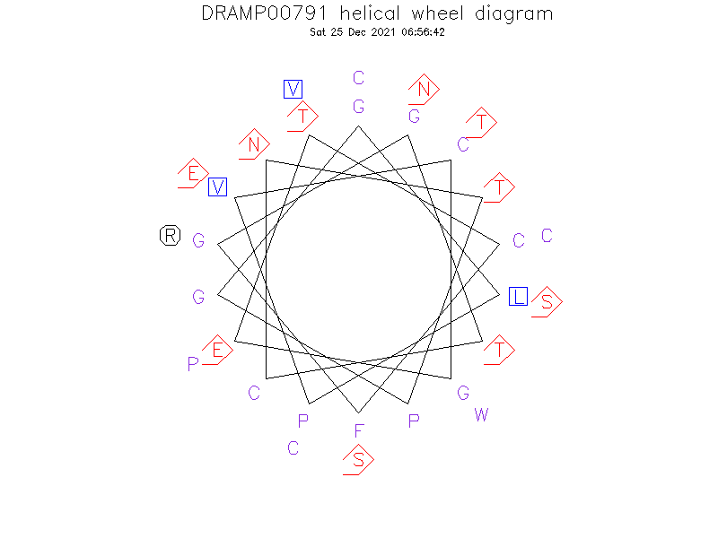 DRAMP00791 helical wheel diagram
