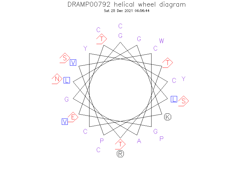 DRAMP00792 helical wheel diagram