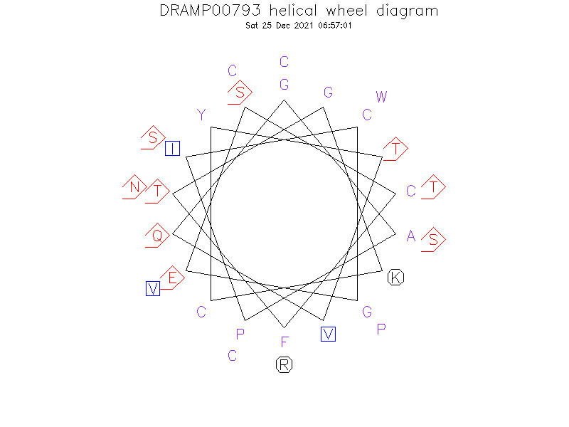 DRAMP00793 helical wheel diagram